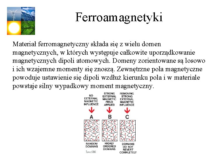 Ferroamagnetyki Materiał ferromagnetyczny składa się z wielu domen magnetycznych, w których występuje całkowite uporządkowanie