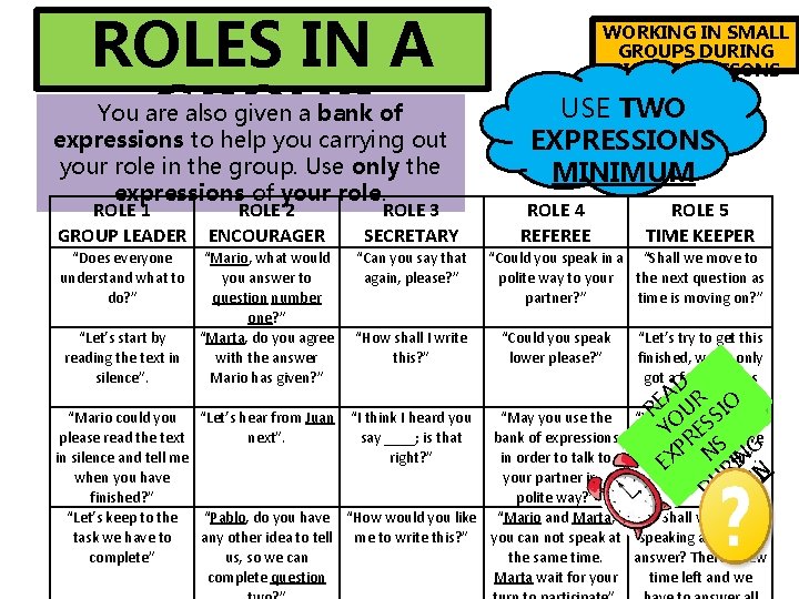 ROLES IN A GROUP You are also given a bank of expressions to help