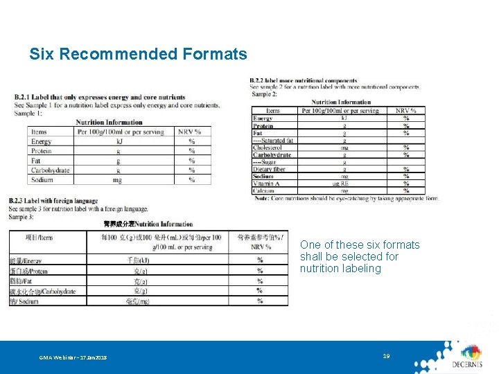 Six Recommended Formats One of these six formats shall be selected for nutrition labeling