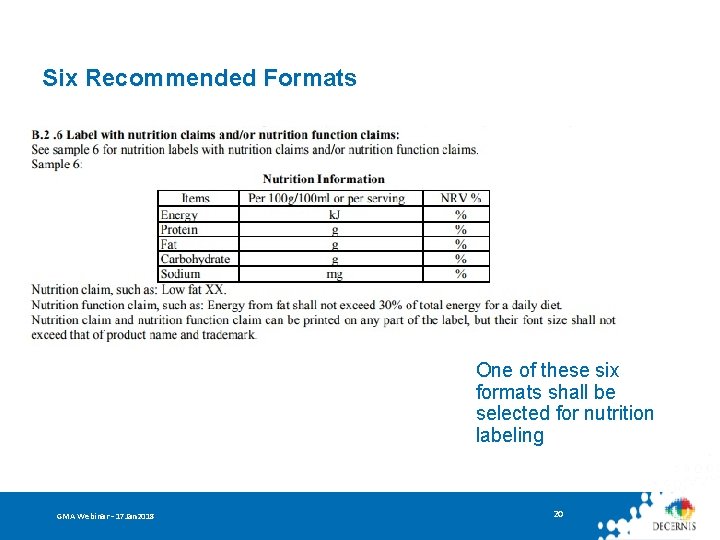 Six Recommended Formats One of these six formats shall be selected for nutrition labeling