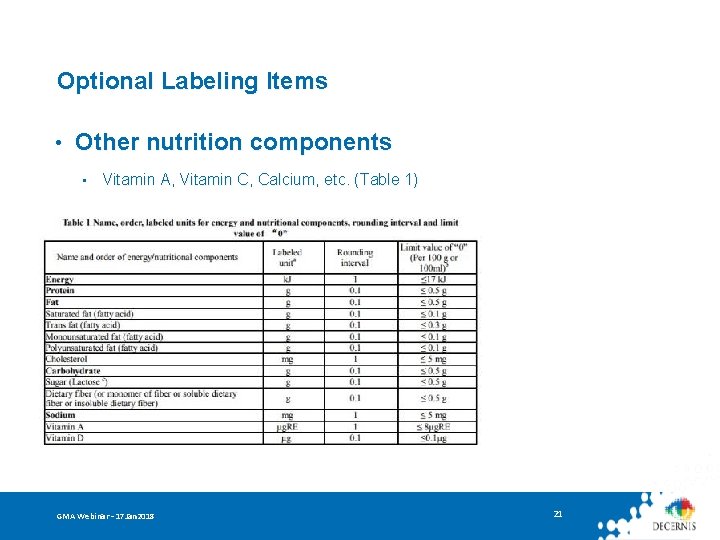 Optional Labeling Items • Other nutrition components • Vitamin A, Vitamin C, Calcium, etc.