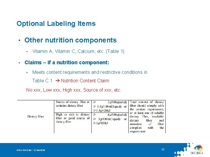 Optional Labeling Items • Other nutrition components • • Vitamin A, Vitamin C, Calcium,