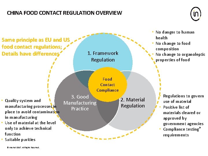 CHINA FOOD CONTACT REGULATION OVERVIEW Same principle as EU and US food contact regulations;
