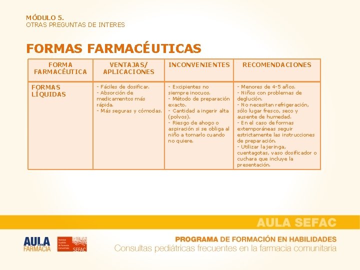MÓDULO 5. OTRAS PREGUNTAS DE INTERES FORMAS FARMACÉUTICAS FORMA FARMACÉUTICA FORMAS LÍQUIDAS VENTAJAS/ APLICACIONES