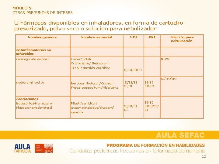 MÓULO 5. OTRAS PREGUNTAS DE INTERES q Fármacos disponibles en inhaladores, en forma de