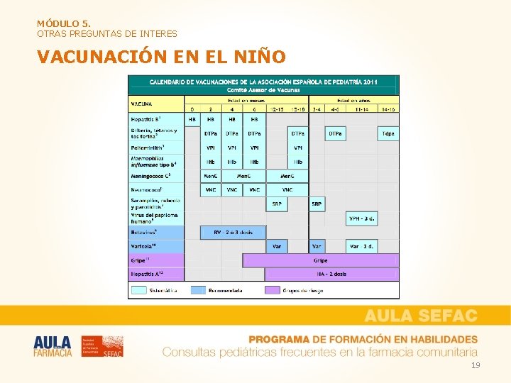 MÓDULO 5. OTRAS PREGUNTAS DE INTERES VACUNACIÓN EN EL NIÑO 19 