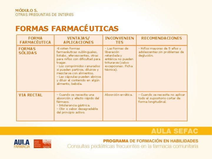 MÓDULO 5. OTRAS PREGUNTAS DE INTERES FORMAS FARMACÉUTICAS FORMA FARMACÉUTICA FORMAS SÓLIDAS VIA RECTAL