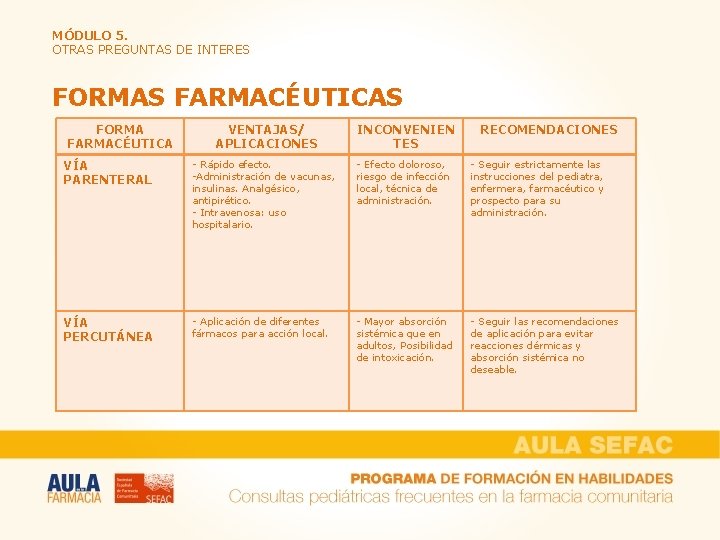 MÓDULO 5. OTRAS PREGUNTAS DE INTERES FORMAS FARMACÉUTICAS FORMA FARMACÉUTICA VÍA PARENTERAL VÍA PERCUTÁNEA