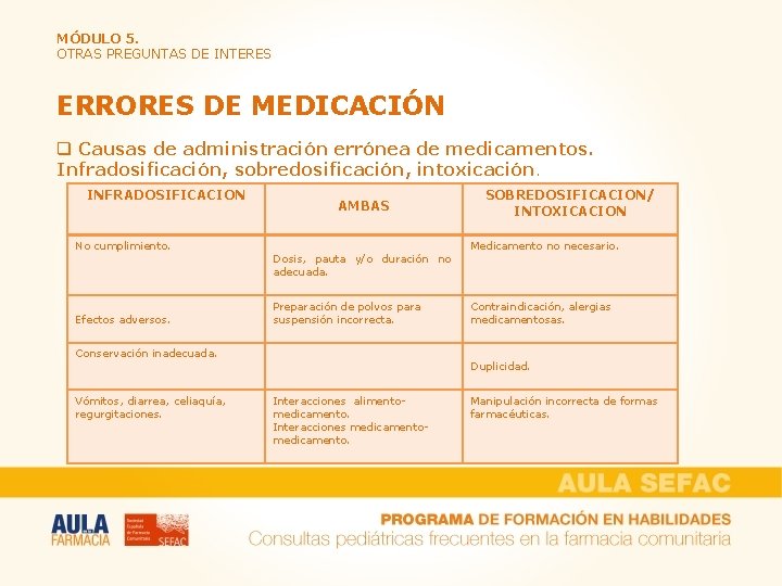 MÓDULO 5. OTRAS PREGUNTAS DE INTERES ERRORES DE MEDICACIÓN q Causas de administración errónea