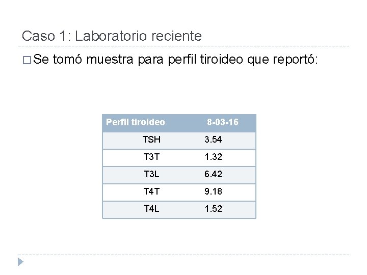 Caso 1: Laboratorio reciente � Se tomó muestra para perfil tiroideo que reportó: Perfil