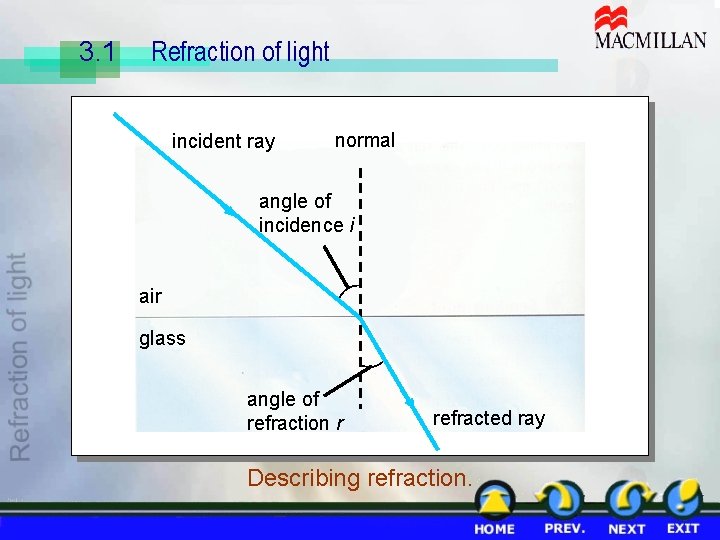 Refraction of light incident ray normal angle of incidence i ( air glass (