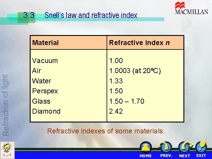 3. 3 Snell’s law and refractive index Material Refractive index n Vacuum Air Water