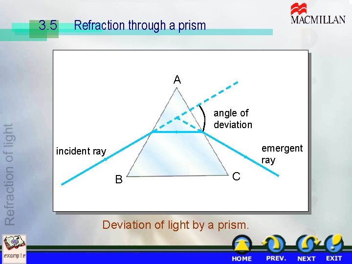 3. 5 Refraction through a prism A angle of deviation emergent ray incident ray