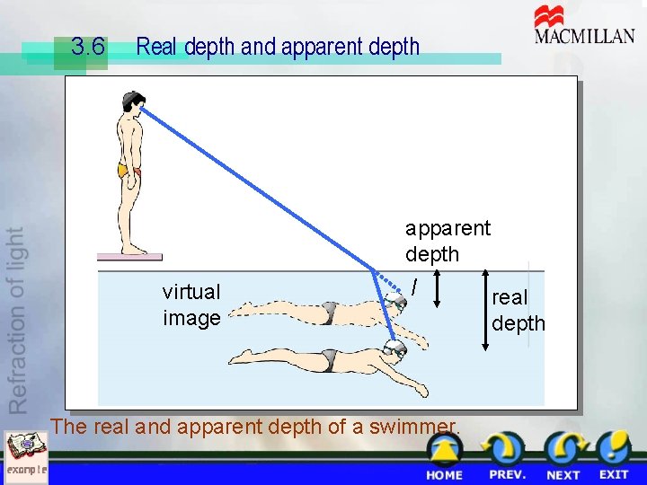 3. 6 Real depth and apparent depth virtual image I The real and apparent