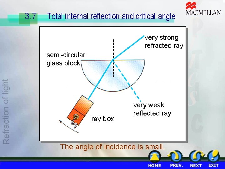 3. 7 Total internal reflection and critical angle very strong refracted ray semi-circular glass
