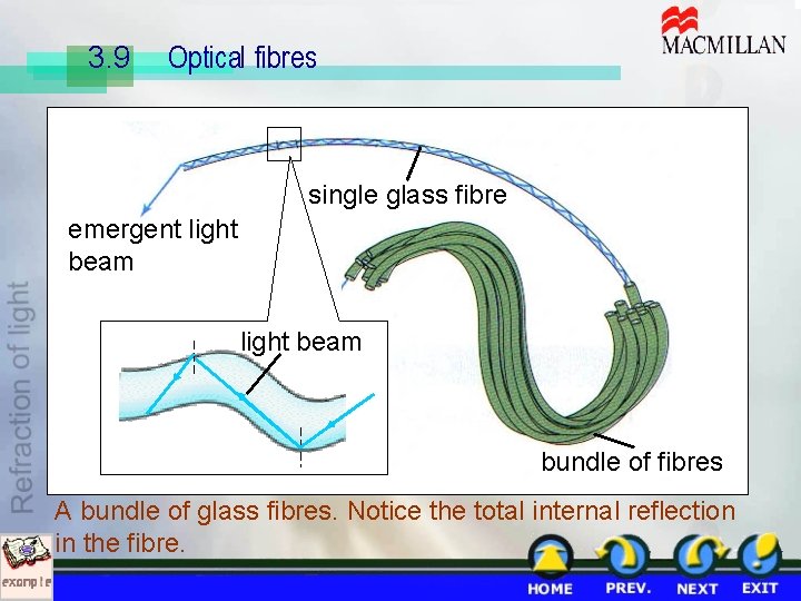 3. 9 Optical fibres single glass fibre emergent light beam bundle of fibres A