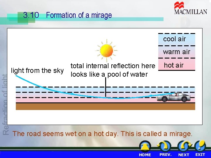 3. 10 Formation of a mirage cool air warm air total internal reflection here