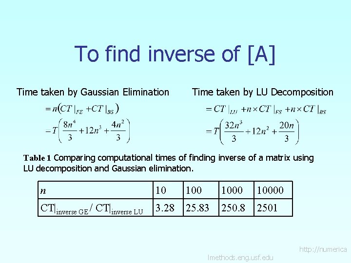 To find inverse of [A] Time taken by Gaussian Elimination Time taken by LU