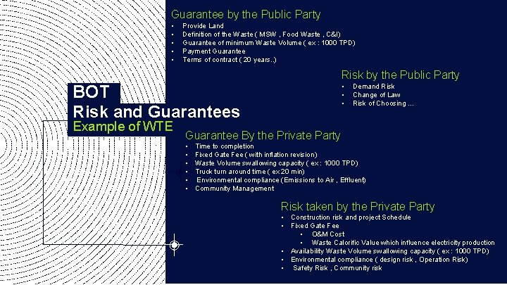 Guarantee by the Public Party • • • Provide Land Definition of the Waste