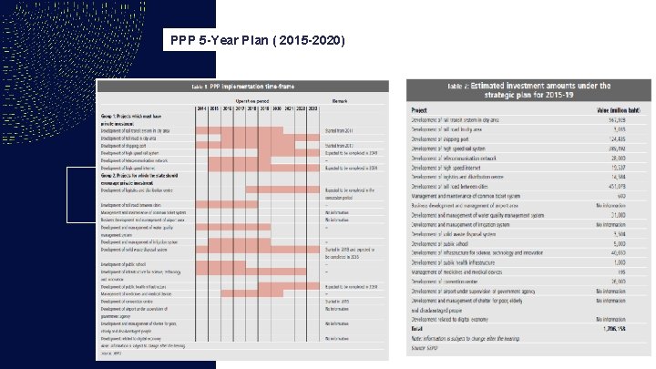 PPP 5 -Year Plan ( 2015 -2020) SUEZ, 