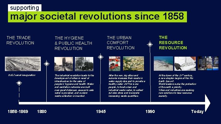 supporting major societal revolutions since 1858 THE TRADE REVOLUTION THE RESOURCE REVOLUTION THE URBAN