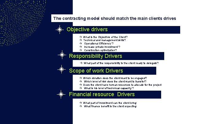 The contracting model should match the main clients drives Objective drivers à à à