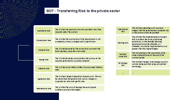 BOT : Transferring Risk to the private sector Availability Risk SUEZ, Construction Risk Demand