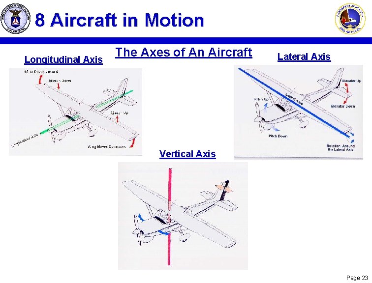 8 Aircraft in Motion Longitudinal Axis The Axes of An Aircraft Lateral Axis Vertical 8 Aircraft in Motion Longitudinal Axis The Axes of An Aircraft Lateral Axis Vertical
