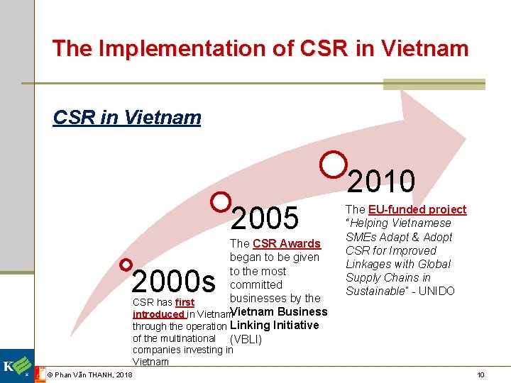 The Implementation of CSR in Vietnam 2010 2005 The CSR Awards began to be