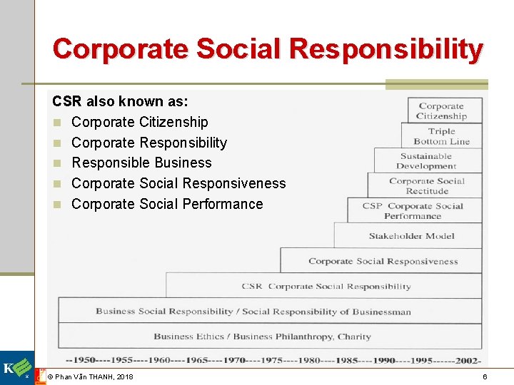 Corporate Social Responsibility CSR also known as: n Corporate Citizenship n Corporate Responsibility n