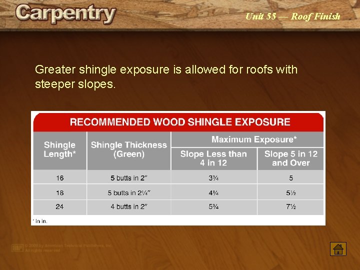 Unit 55 — Roof Finish Greater shingle exposure is allowed for roofs with steeper