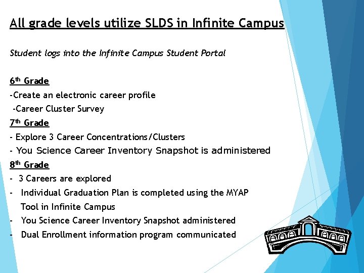 All grade levels utilize SLDS in Infinite Campus Student logs into the Infinite Campus All grade levels utilize SLDS in Infinite Campus Student logs into the Infinite Campus