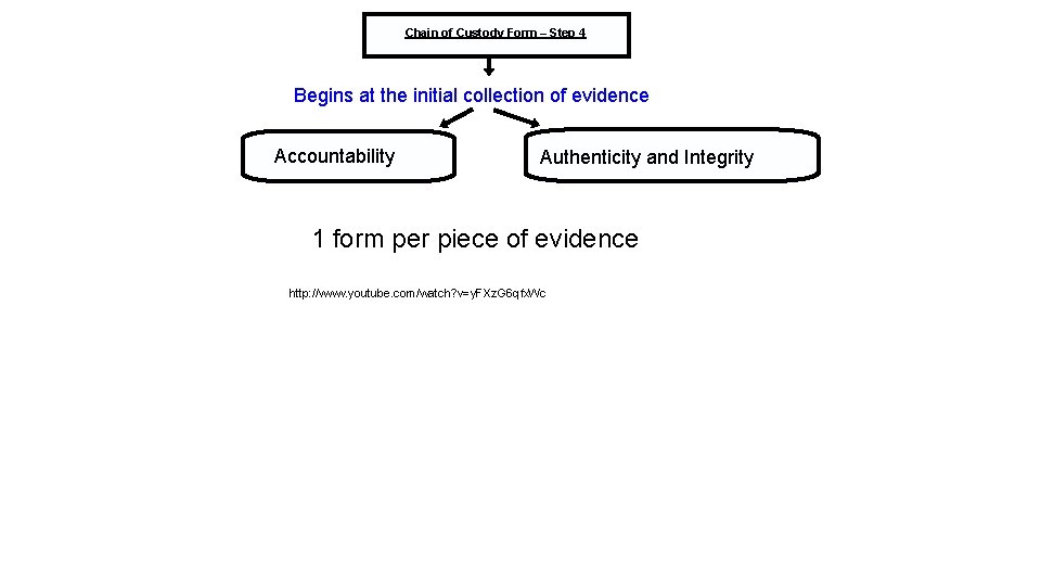 Chain of Custody Form – Step 4 Begins at the initial collection of evidence
