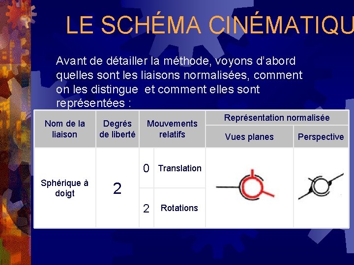 LE SCHÉMA CINÉMATIQU Avant de détailler la méthode, voyons d’abord quelles sont les liaisons