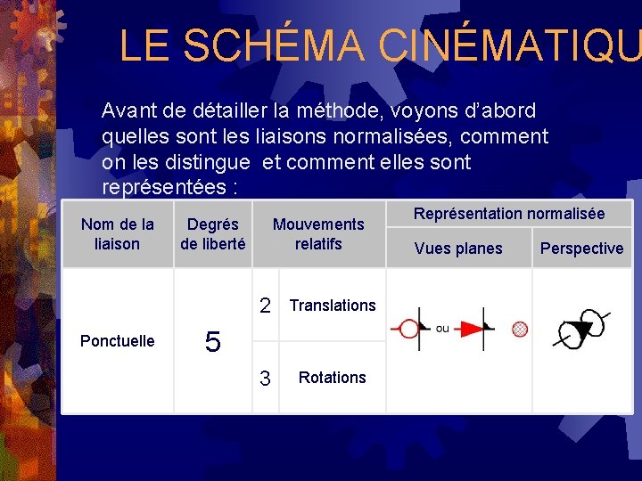 LE SCHÉMA CINÉMATIQU Avant de détailler la méthode, voyons d’abord quelles sont les liaisons