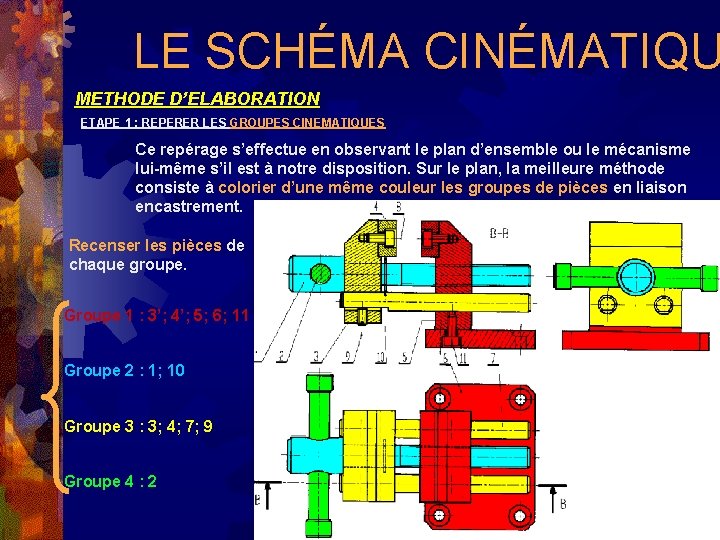 LE SCHÉMA CINÉMATIQU METHODE D’ELABORATION ETAPE 1 : REPERER LES GROUPES CINEMATIQUES Ce repérage