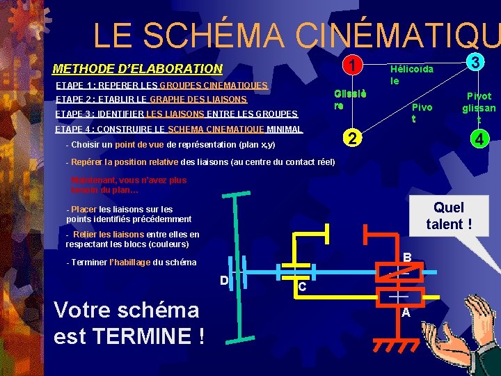 LE SCHÉMA CINÉMATIQU 1 METHODE D’ELABORATION ETAPE 1 : REPERER LES GROUPES CINEMATIQUES Hélicoïda