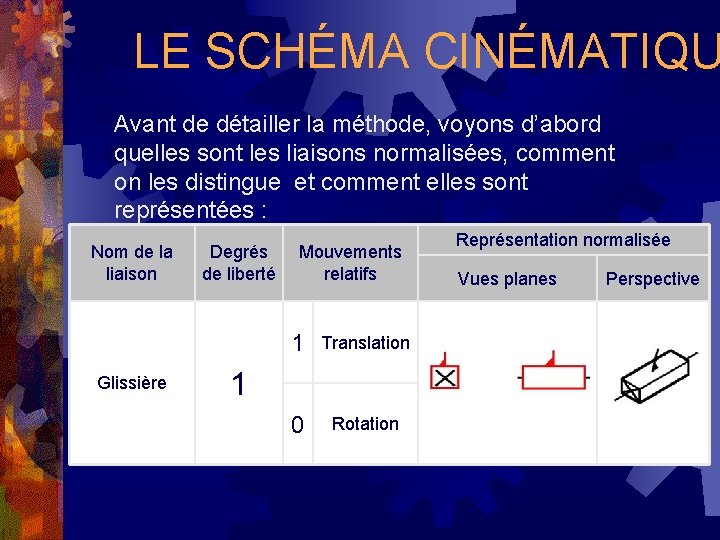 LE SCHÉMA CINÉMATIQU Avant de détailler la méthode, voyons d’abord quelles sont les liaisons