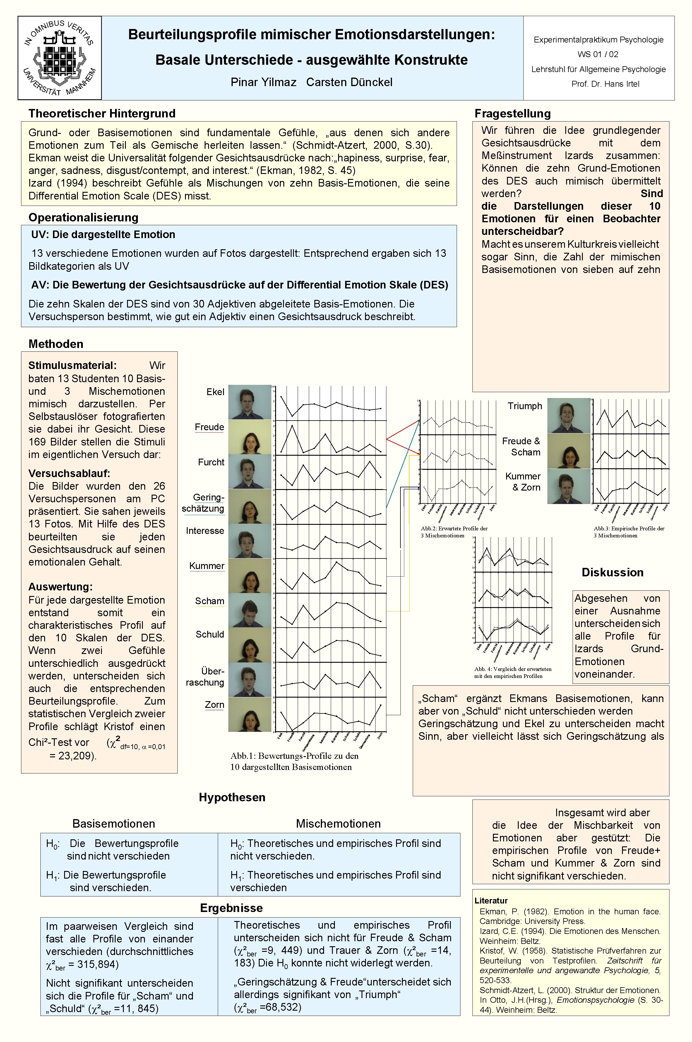 Beurteilungsprofile mimischer Emotionsdarstellungen: Experimentalpraktikum Psychologie WS 01 / 02 Basale Unterschiede - ausgewählte Konstrukte