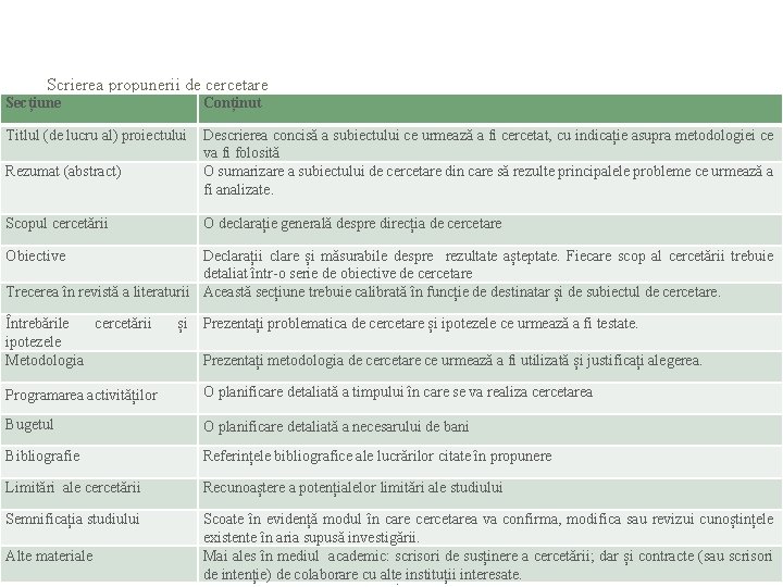 Scrierea propunerii de cercetare Secțiune Conținut Titlul (de lucru al) proiectului Descrierea concisă a