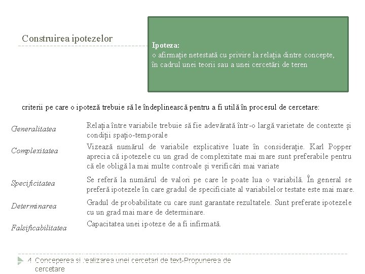 Construirea ipotezelor Ipoteza: o afirmație netestată cu privire la relația dintre concepte, în cadrul