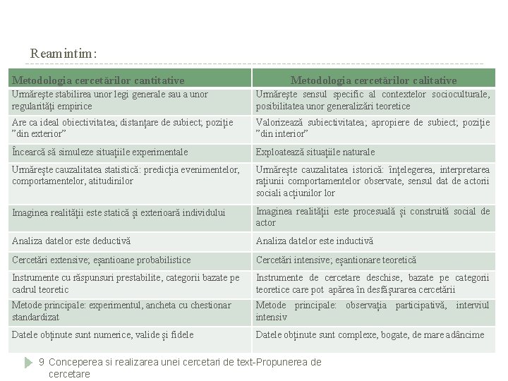 Reamintim: Metodologia cercetărilor cantitative Metodologia cercetărilor calitative Urmăreşte stabilirea unor legi generale sau a