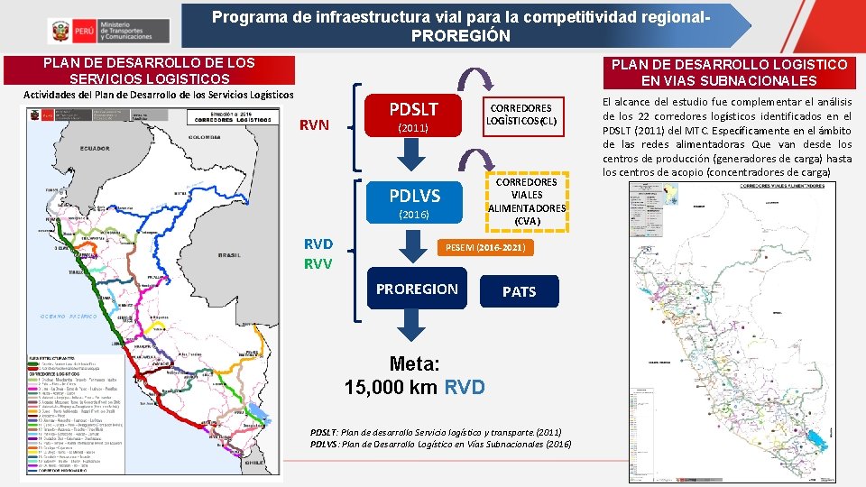 Programa de infraestructura vial para la competitividad regional. PROREGIÓN PLAN DE DESARROLLO DE LOS Programa de infraestructura vial para la competitividad regional. PROREGIÓN PLAN DE DESARROLLO DE LOS