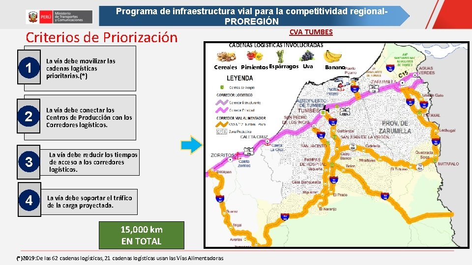 Programa de infraestructura vial para la competitividad regional. PROREGIÓN CVA TUMBES Criterios de Priorización Programa de infraestructura vial para la competitividad regional. PROREGIÓN CVA TUMBES Criterios de Priorización