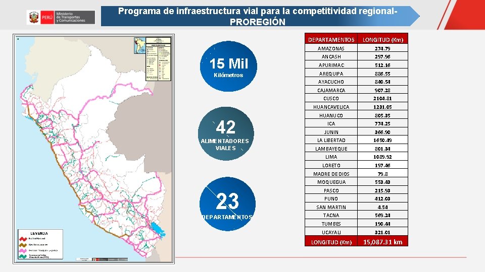 Programa de infraestructura vial para la competitividad regional. TRANSPORTE TERRESTRE – PROREGION PROREGIÓN 15 Programa de infraestructura vial para la competitividad regional. TRANSPORTE TERRESTRE – PROREGION PROREGIÓN 15
