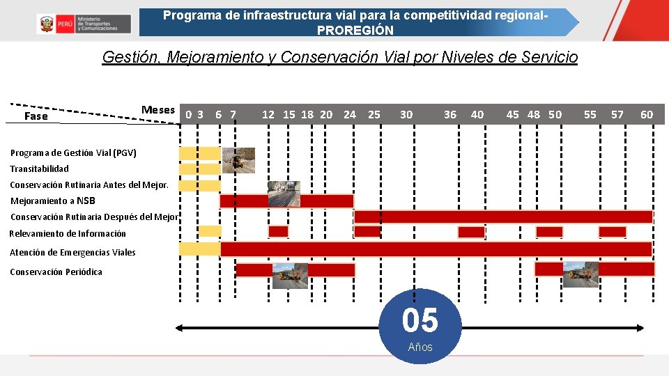 Programa de infraestructura vial para la competitividad regional. PROREGIÓN Gestión, Mejoramiento y Conservación Vial Programa de infraestructura vial para la competitividad regional. PROREGIÓN Gestión, Mejoramiento y Conservación Vial