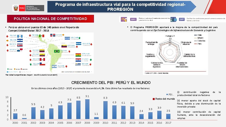 Programa de infraestructura vial para la competitividad regional. PROREGIÓN POLITICA NACIONAL DE COMPETITIVIDAD • Programa de infraestructura vial para la competitividad regional. PROREGIÓN POLITICA NACIONAL DE COMPETITIVIDAD •
