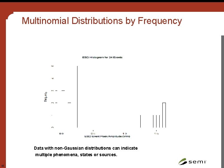 Multinomial Distributions by Frequency Data with non-Gaussian distributions can indicate multiple phenomena, states or