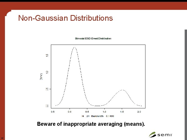 Non-Gaussian Distributions Beware of inappropriate averaging (means). 23 