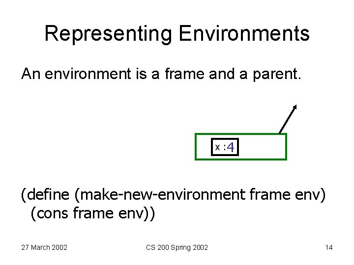 Representing Environments An environment is a frame and a parent. x : 4 (define